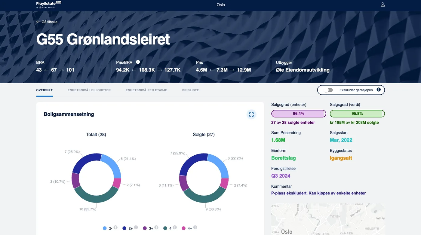 PlayEstate: sales charts and figures for an Oslo development